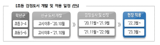 자료=교육부