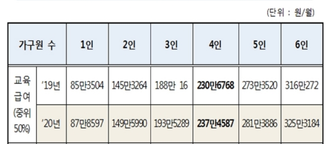 자료=보건복지부