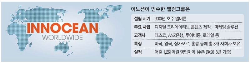이노션, 1836억원 투자 디지털광고 회사 `웰컴` 인수