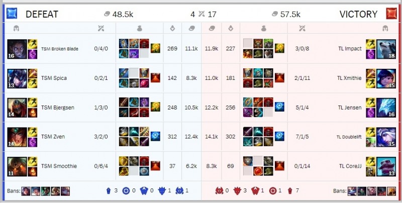 전략적 팀 전투(이하 롤토체스)에서나 볼 것 같았던 빙하 조합으로 승리한 리퀴드.