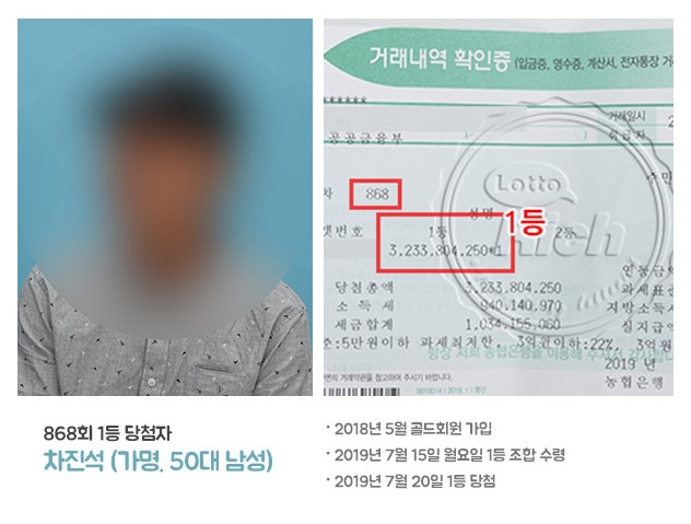 로또 32억 당첨금 공개한 50대 눈길…’누구길래?’