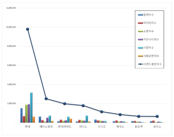 가구 상장기업 브랜드평판 8월 빅데이터 분석 1위는 한샘…에이스침대·현대리바트 順