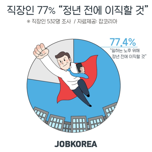 (잡코리아 제공)
