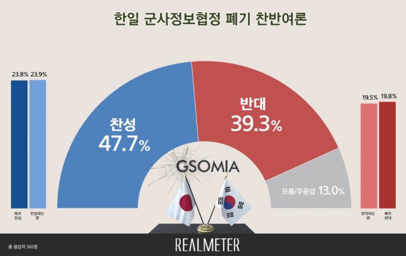 이미지=리얼미터