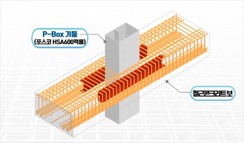 POSCO-Box 구상도./ 사진 제공 = 포스코