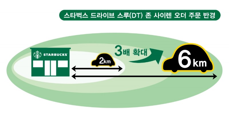 이미지 제공 = 스타벅스 코리아
