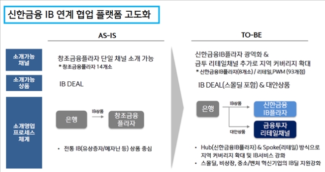 자료 제공 = 신한금융그룹