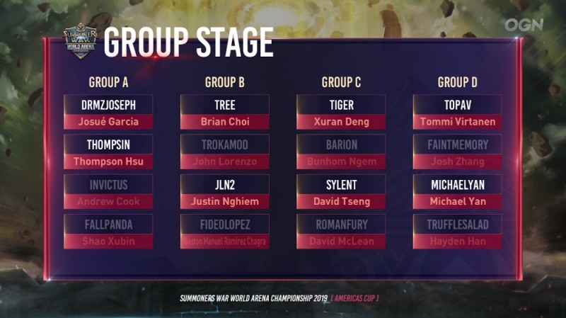 SWC 2019, 아메리카컵 본선 진출 8인 최종 선발 완료