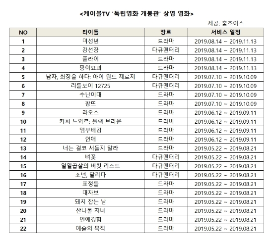 홈초이스 케이블TV 독립영화 개봉관 상영 영화