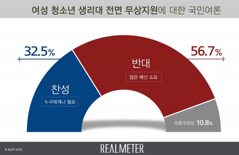 이미지=리얼미터