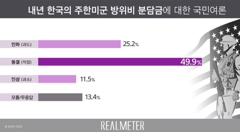 이미지=리얼미터
