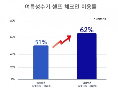 이미지 제공 = 대한항공