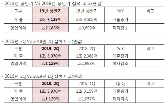 현대상선 실적 공시