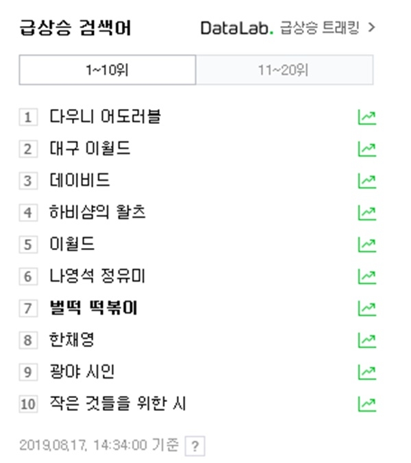 벌떡 떡볶이 '막가파 수준' 황당 코멘트 초토화...다른 지점들도 발만 동동