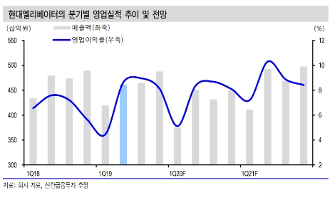 이미지 제공 =신한금융투자
