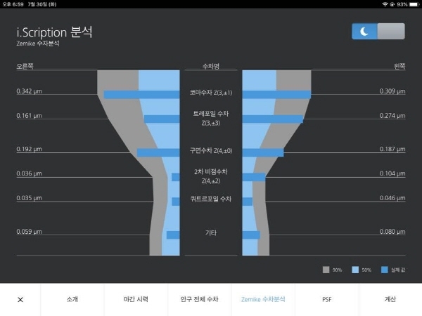 170년의 기술력 담긴 자이스 비전 센터 안경원, 개인 맞춤 안경 렌즈 제공