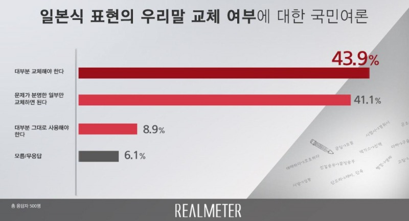 이미지=리얼미터