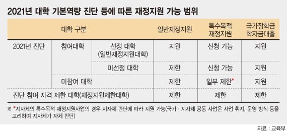 자료=교육부