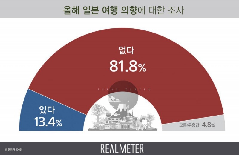 이미지=리얼미터