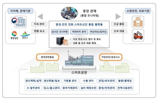 경남 밀양하남일반산단 스마트공장 사업 본격 추진
