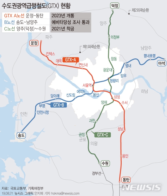 GTX-B 예타통과…"송도·부평·마석 뜨고, 왕숙신도시도 긍정적"