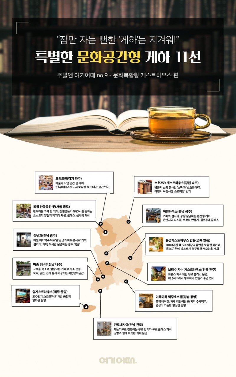 여기어때 숙소 전문가, 국내 복합 문화공간형 게하 11곳 선정