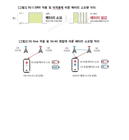 KT, 국내 첫 ‘5G 배터리 절감 기술’ 전국망 적용…배터리사용 4시간 증가