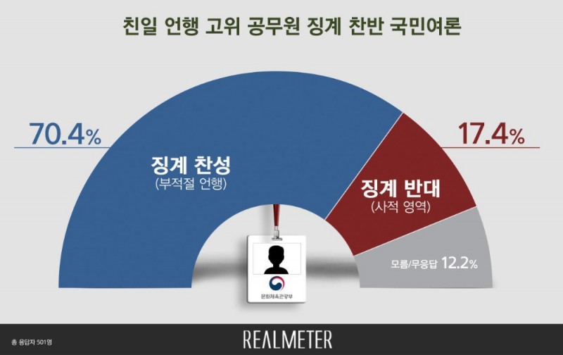 이미지=리얼미터