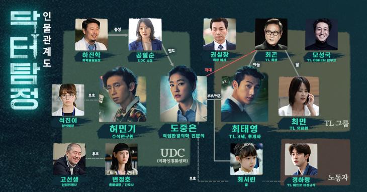 SBS드라마닥터탐정방송캡처