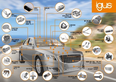 이구스, 자동차 경량화 대체 소재 ‘iglidur 폴리머 베어링’ 공개 예정