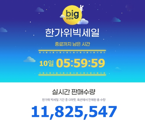 G마켓-옥션, 추석연휴 D-14 ‘생필품’ ’육아용품’ 수요 급증