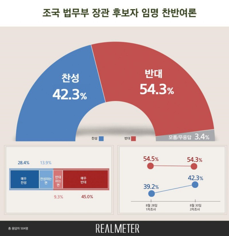 이미지=리얼미터