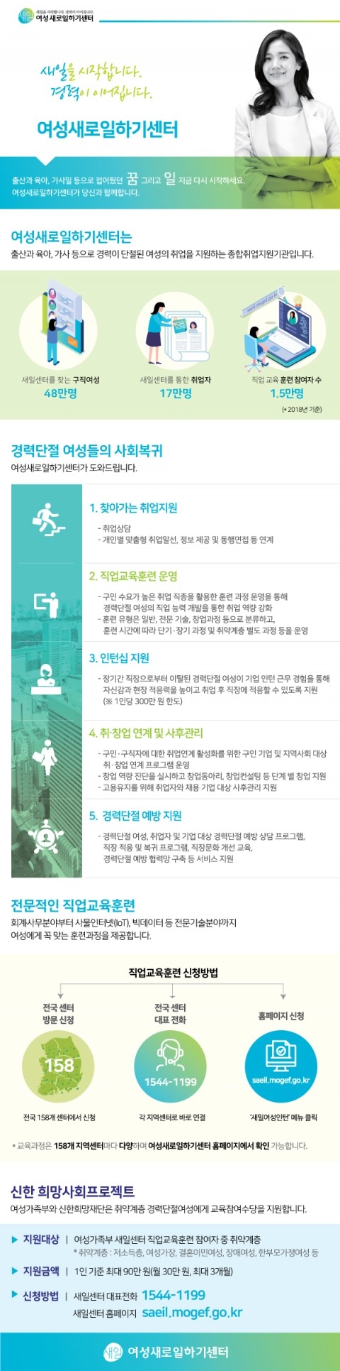 여성새로일하기센터, 10년 전 새일센터를 통한 취업자 찾는다