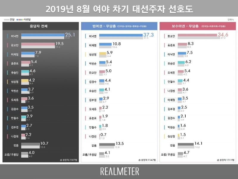 이미지=리얼미터
