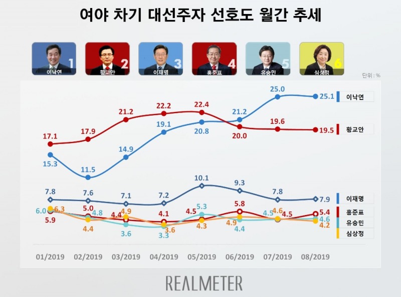 이미지=리얼미터