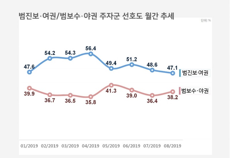 이미지=리얼미터