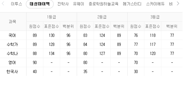 출처 naver정보화면