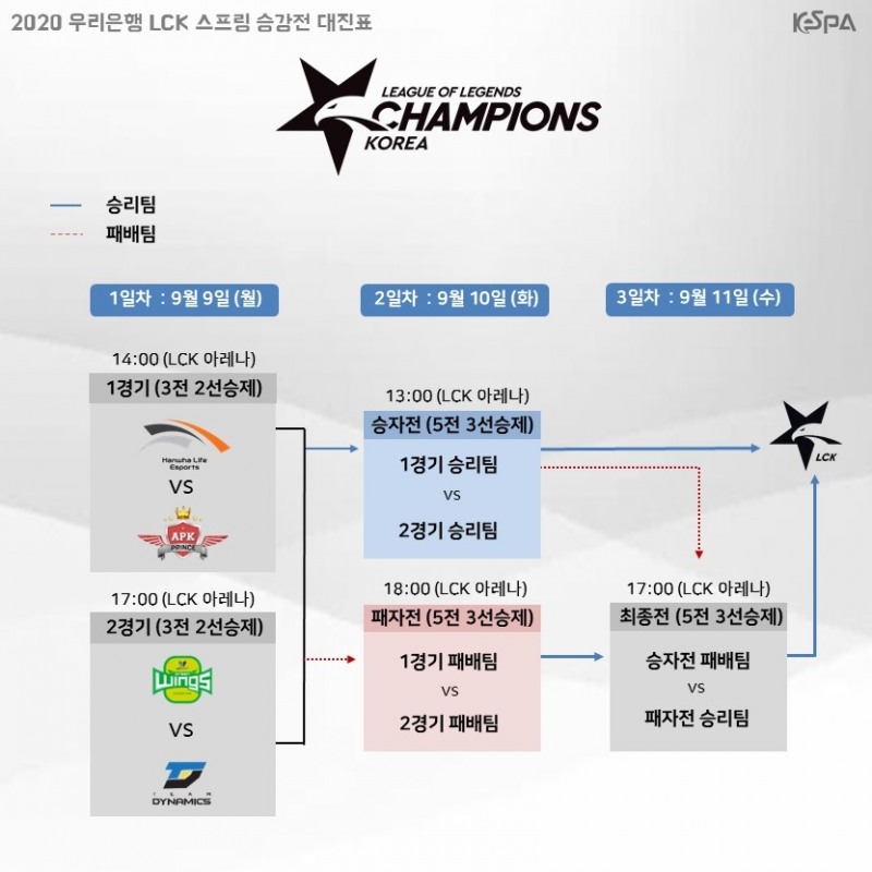 LCK 2020 스프링 승강전 대진표(자료=한국e스포츠협회).