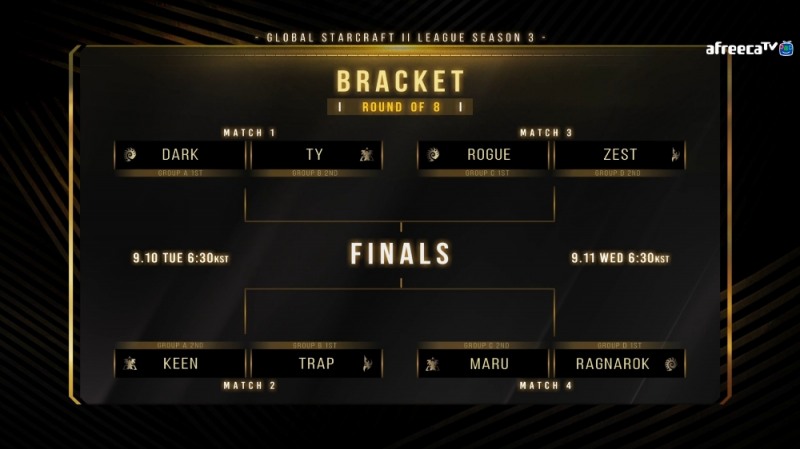 GSL 2019 시즌3 코드S 8강 대진 및 일정(사진=아프리카TV 중계 화면 캡처).