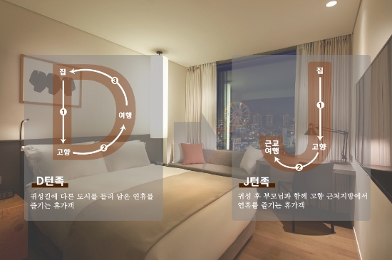 추석 여행 새로운 트렌드 'J턴족' 등장. / 이미지제공 = 신라호텔