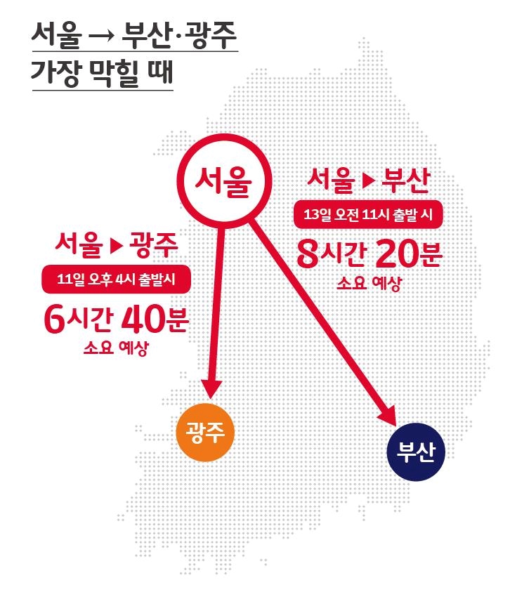 'T맵'이 추천하는 빠른 고향길은 언제? '11일 11시 이전 또는 12일 16시 이후'