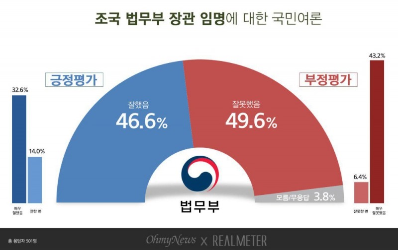 이미지=리얼미터