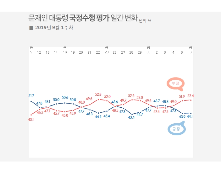 이미지=리얼미터