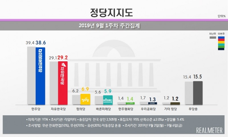 이미지=리얼미터