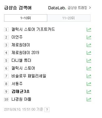 김태균 3초 만에 빵터지는 사진 '온라인 초토화' 도대체 왜 핫이슈? 네티즌 '폭소'