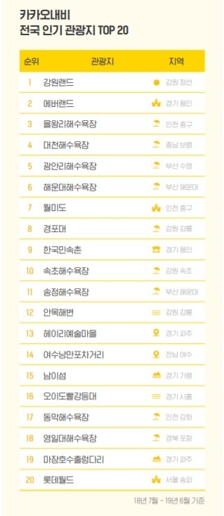 카카오T가 알려준 전국 인기 1위 관광지는 … 강원랜드