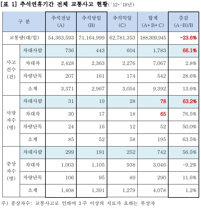 자료 제공 = 삼성화재