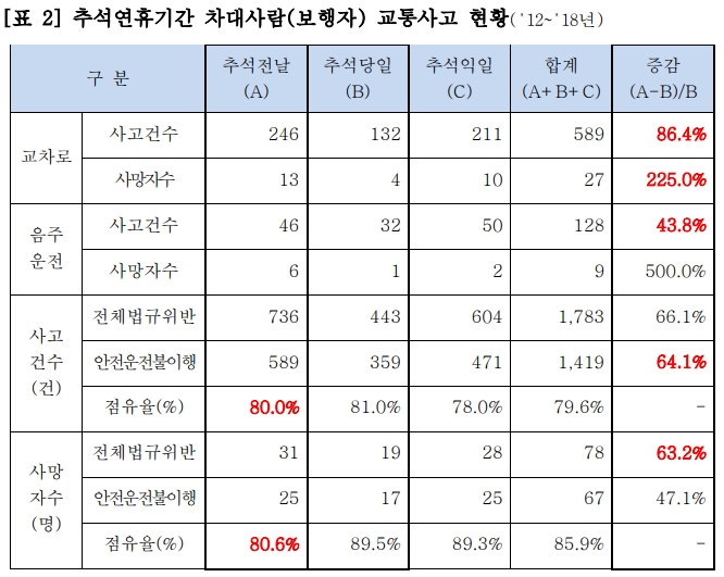 자료 제공 = 삼성화재