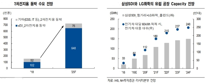 두산 인적분할 두산솔루스…OLED·동박사업, 삼성·LG에 수혜입나?