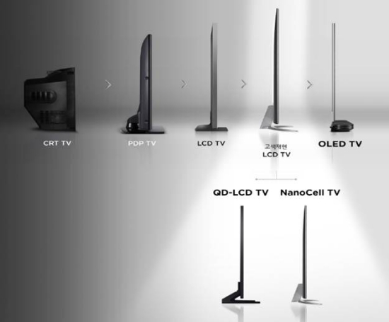 TV 변천사